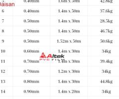 Giá sỉ cuộn nhựa pvc, trong suốt khổ lớn - 2